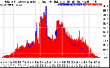 Solar PV/Inverter Performance Solar Radiation & Effective Solar Radiation per Minute