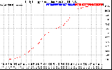 Solar PV/Inverter Performance Daily Energy Production