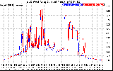 Solar PV/Inverter Performance Photovoltaic Panel Current Output