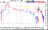 Solar PV/Inverter Performance Photovoltaic Panel Voltage Output