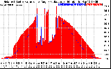 Solar PV/Inverter Performance Solar Radiation & Effective Solar Radiation per Minute