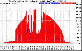 Solar PV/Inverter Performance West Array Power Output & Effective Solar Radiation