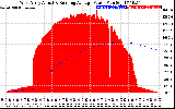 Solar PV/Inverter Performance West Array Actual & Running Average Power Output