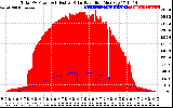 Solar PV/Inverter Performance Total PV Panel Power Output & Effective Solar Radiation