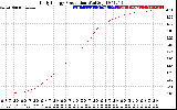 Solar PV/Inverter Performance Daily Energy Production