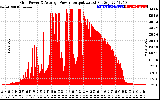 Solar PV/Inverter Performance Inverter Power Output