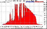 Solar PV/Inverter Performance West Array Actual & Running Average Power Output