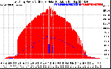 Solar PV/Inverter Performance East Array Power Output & Effective Solar Radiation