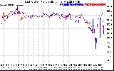 Solar PV/Inverter Performance Photovoltaic Panel Voltage Output