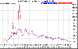 Solar PV/Inverter Performance Photovoltaic Panel Power Output