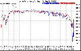 Solar PV/Inverter Performance Photovoltaic Panel Voltage Output