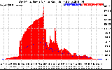 Solar PV/Inverter Performance West Array Power Output & Solar Radiation