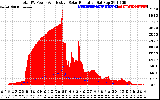 Solar PV/Inverter Performance Total PV Panel Power Output & Effective Solar Radiation