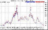 Solar PV/Inverter Performance Photovoltaic Panel Power Output