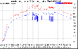 Solar PV/Inverter Performance Inverter Operating Temperature