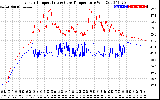 Solar PV/Inverter Performance Inverter Operating Temperature