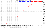 Solar PV/Inverter Performance Daily Energy Production