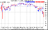 Solar PV/Inverter Performance Photovoltaic Panel Voltage Output