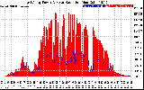 Solar PV/Inverter Performance East Array Power Output & Solar Radiation