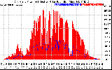 Solar PV/Inverter Performance East Array Power Output & Effective Solar Radiation