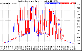 Solar PV/Inverter Performance Photovoltaic Panel Current Output