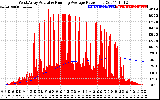 Solar PV/Inverter Performance West Array Actual & Running Average Power Output