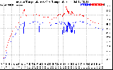 Solar PV/Inverter Performance Inverter Operating Temperature