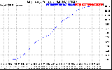 Solar PV/Inverter Performance Daily Energy Production