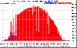 Solar PV/Inverter Performance East Array Power Output & Solar Radiation