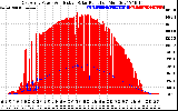 Solar PV/Inverter Performance East Array Power Output & Effective Solar Radiation