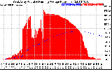 Solar PV/Inverter Performance West Array Actual & Running Average Power Output