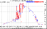 Solar PV/Inverter Performance Photovoltaic Panel Current Output