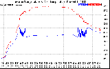 Solar PV/Inverter Performance Inverter Operating Temperature