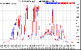 Solar PV/Inverter Performance Photovoltaic Panel Current Output