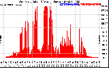 Solar PV/Inverter Performance West Array Actual & Average Power Output