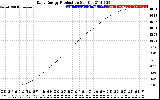 Solar PV/Inverter Performance Daily Energy Production