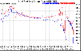 Solar PV/Inverter Performance Photovoltaic Panel Voltage Output