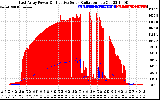 Solar PV/Inverter Performance East Array Power Output & Effective Solar Radiation