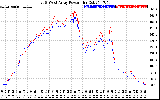 Solar PV/Inverter Performance Photovoltaic Panel Power Output