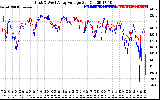 Solar PV/Inverter Performance Photovoltaic Panel Voltage Output