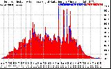 Solar PV/Inverter Performance Solar Radiation & Effective Solar Radiation per Minute