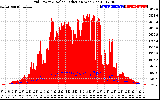 Solar PV/Inverter Performance Grid Power & Solar Radiation