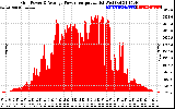 Solar PV/Inverter Performance Inverter Power Output