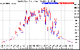 Solar PV/Inverter Performance Photovoltaic Panel Power Output