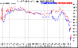 Solar PV/Inverter Performance Photovoltaic Panel Voltage Output