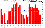 Solar PV/Inverter Performance Monthly Solar Energy Production Running Average