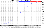 Solar PV/Inverter Performance Daily Energy Production