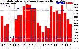 Solar PV/Inverter Performance Monthly Solar Energy Production Value Running Average