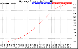 Solar PV/Inverter Performance Daily Energy Production