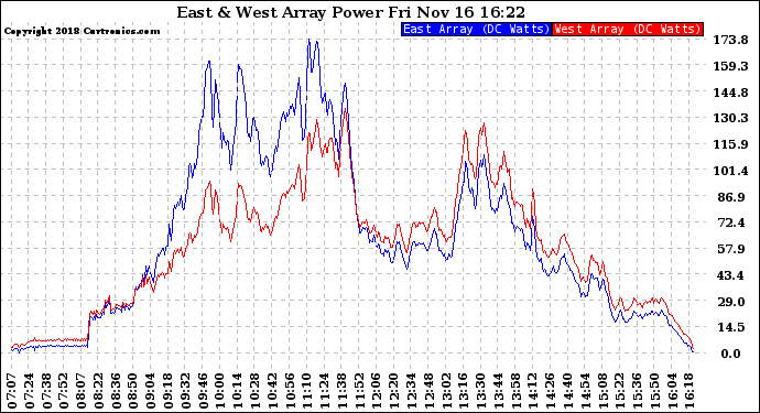 Solar PV/Inverter Performance Photovoltaic Panel Power Output